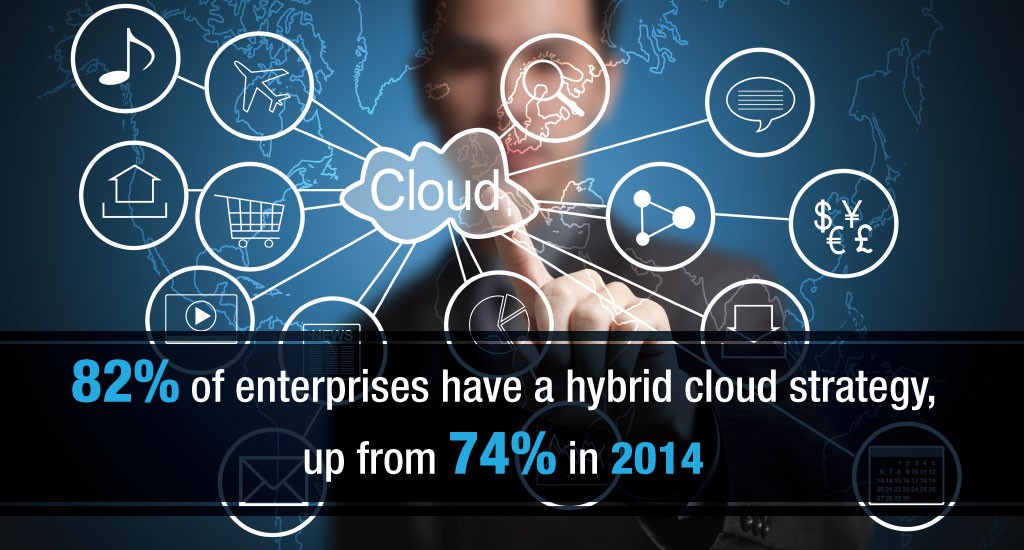 Hybrid Cloud Strategy