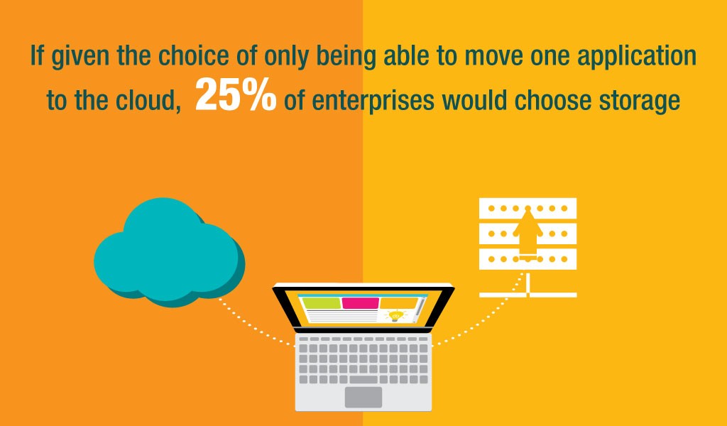 Application To The Cloud