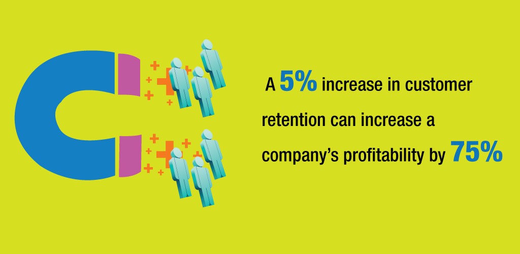 Customer Retention