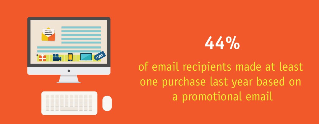 Promotional Email
