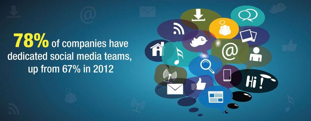 Dedicated Social Media Teams