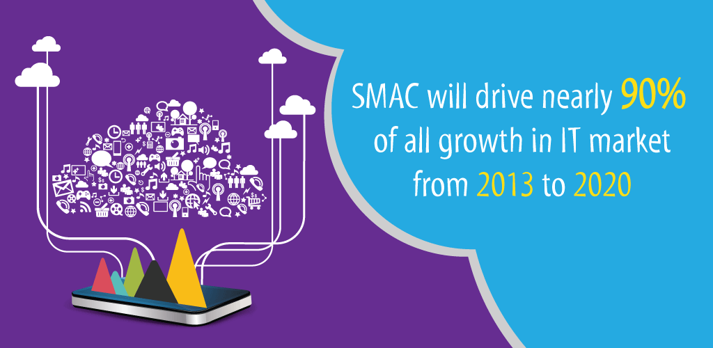 SMAC will Drive