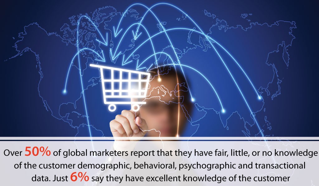 Global Marketers Report