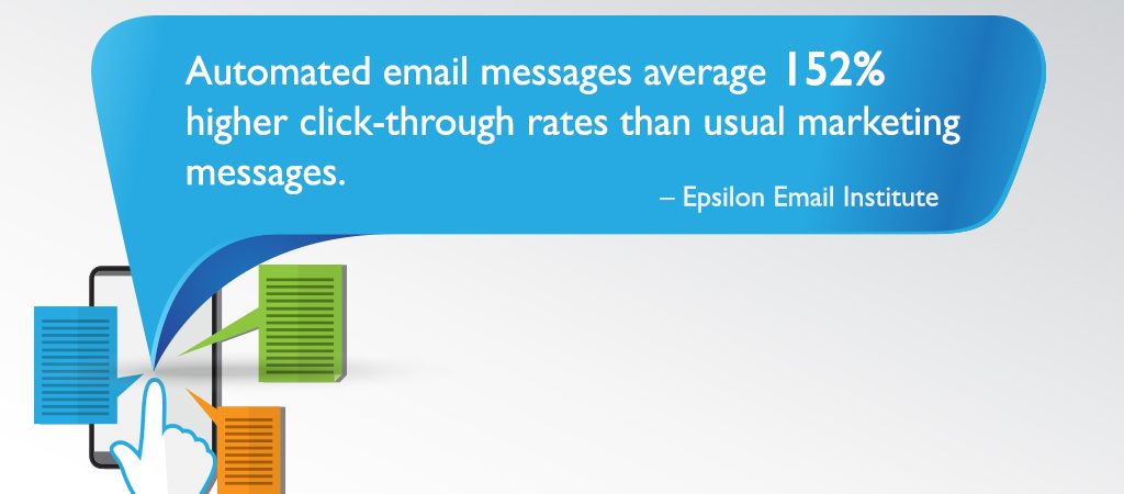 Automated Email Messages