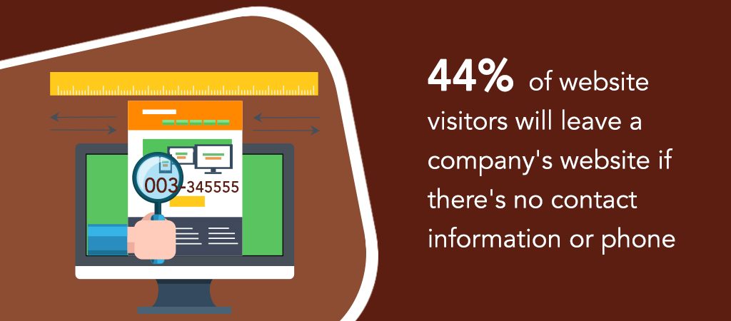 Website Visitors