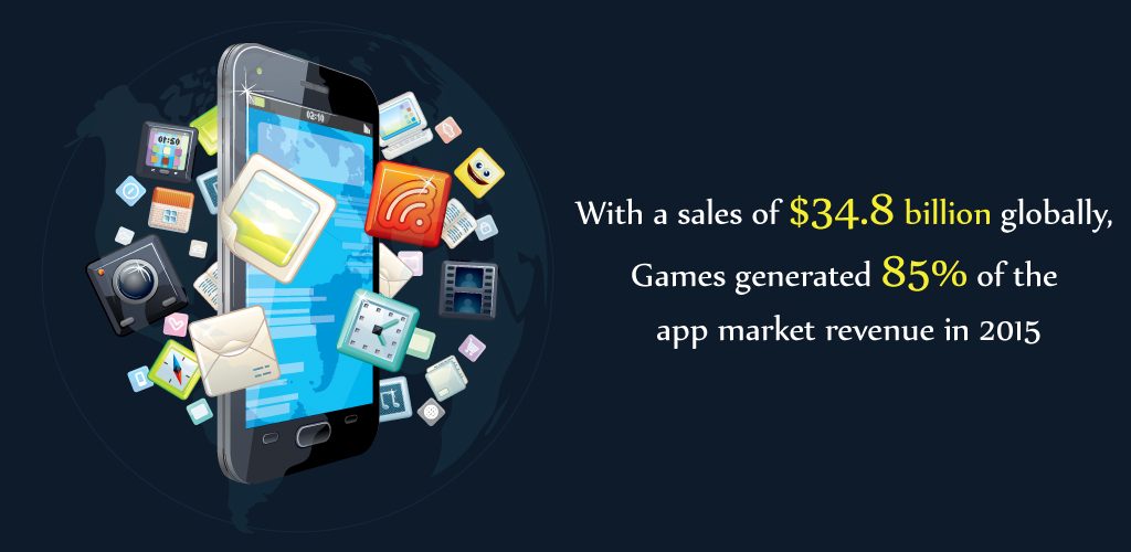 Games Generated app market