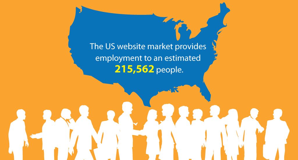 US Website Market