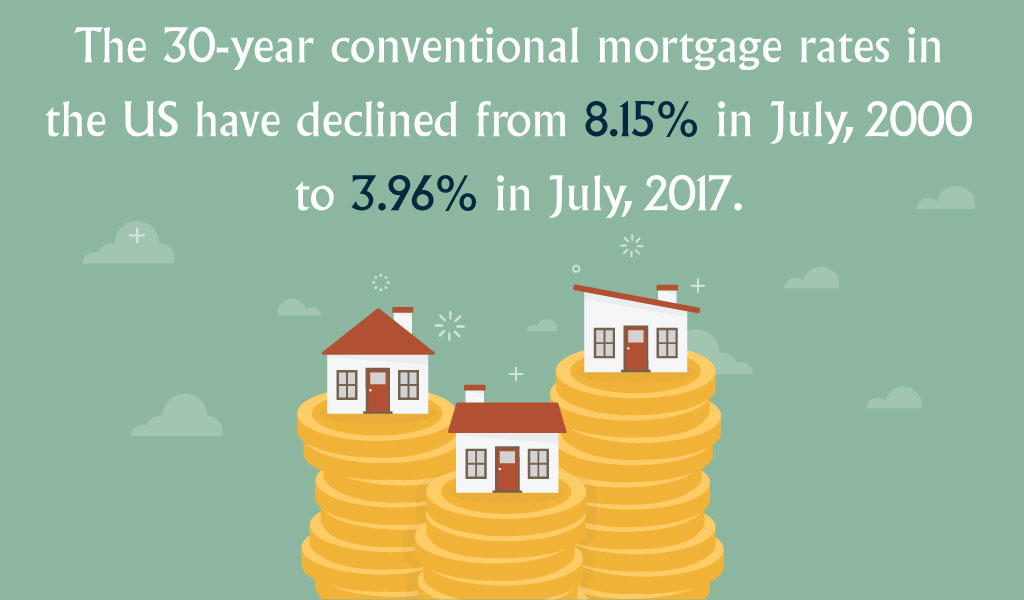 Five Key Advantages of Professional Mortgage Service