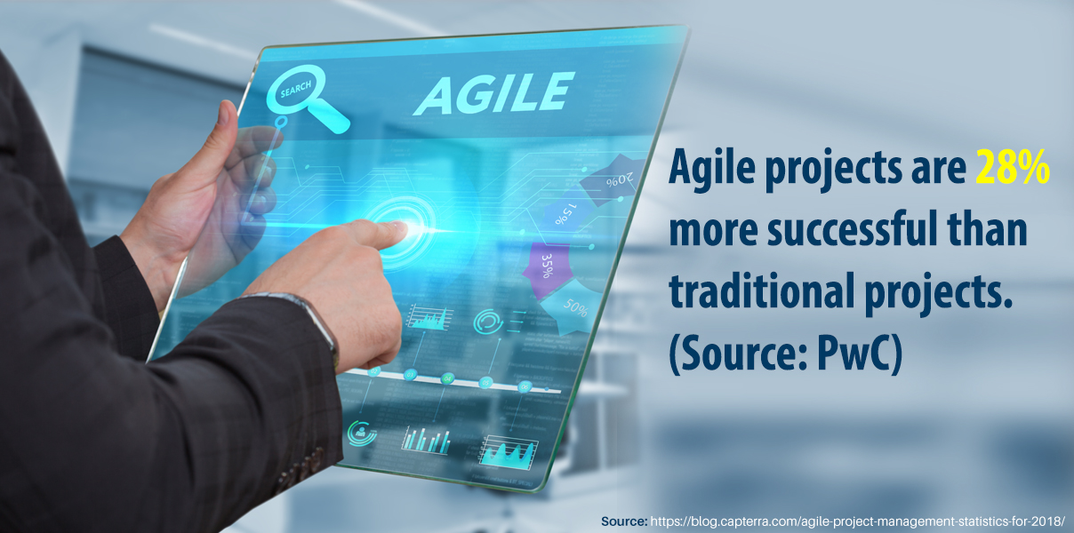 Agile Methodology-Stat1