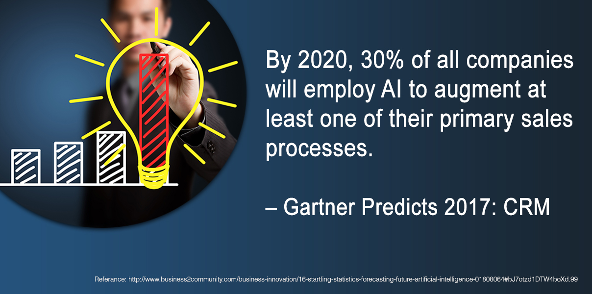 Why AI is the future of Sales & Marketing? Stat