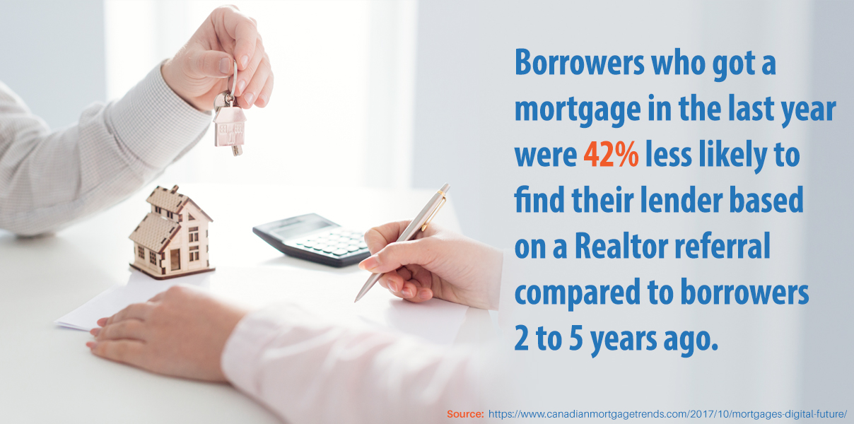 Borrowers who got a mortgage