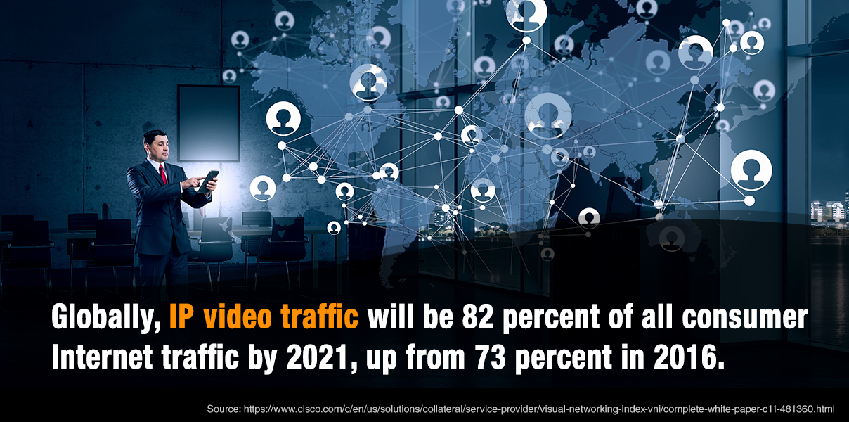 IP Video Traffic